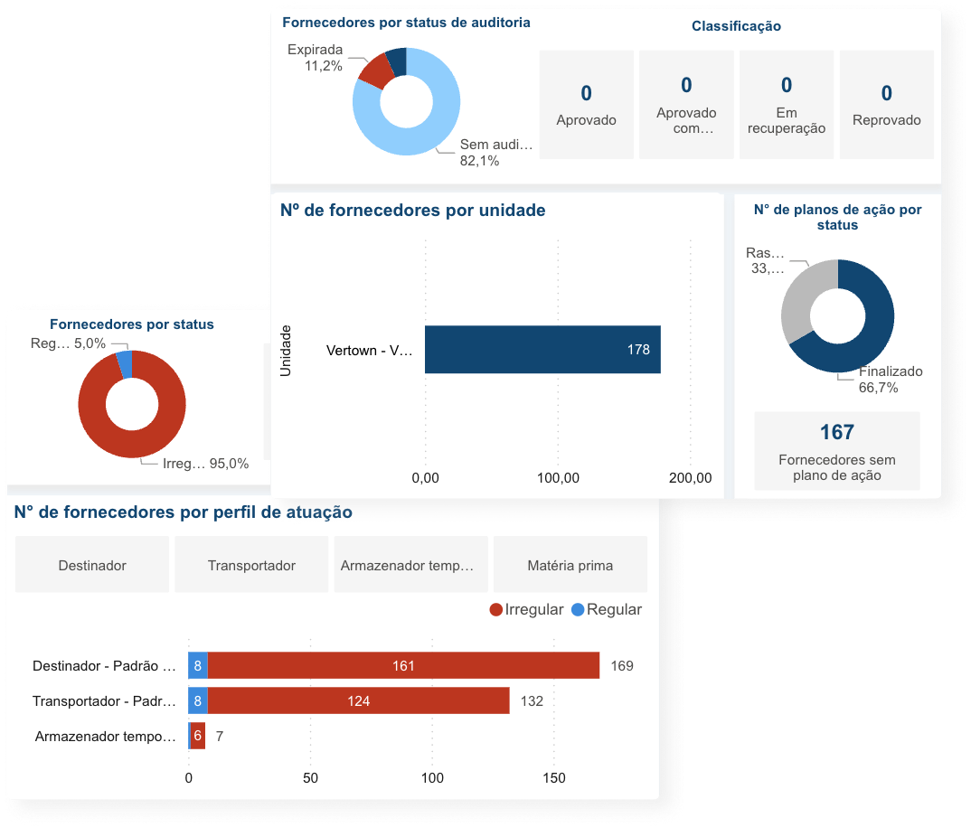 Mockup BI